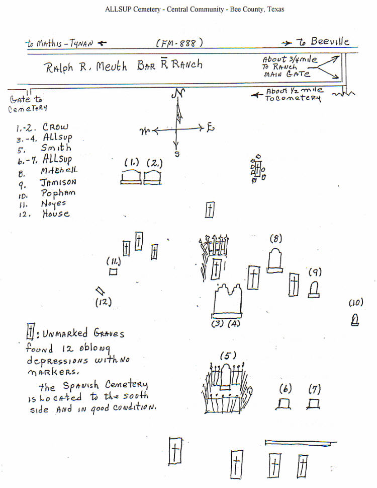 Cemetery drawing, Allsup Cemetery, Bee County, Texas